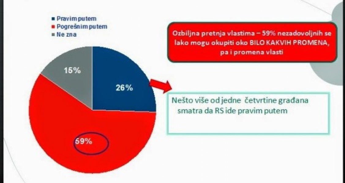 istrazivanje-ipsos-1