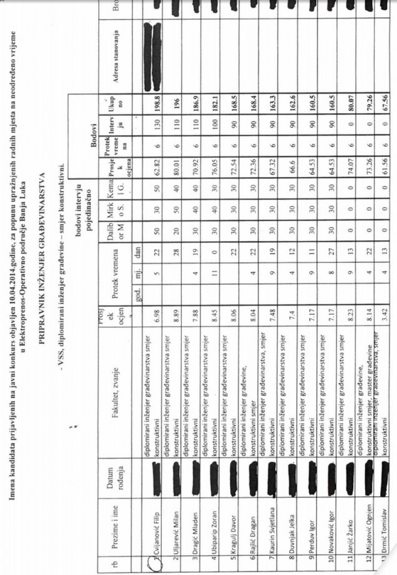 izvjestaj-elektroprenos3