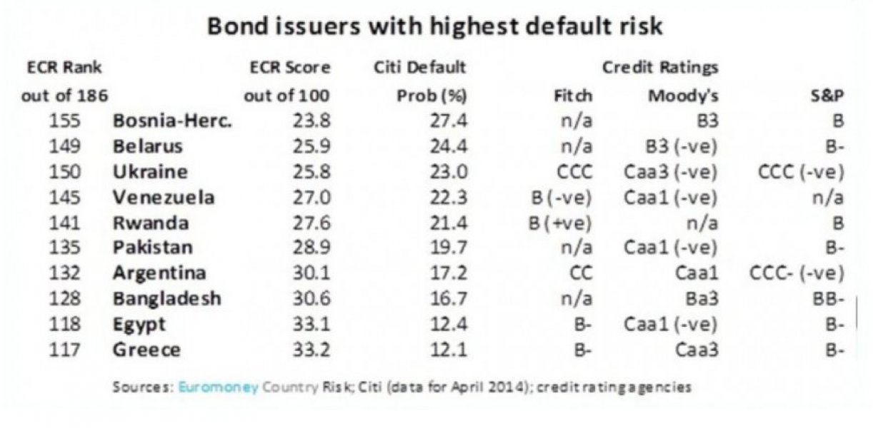 euromoney-bankrot