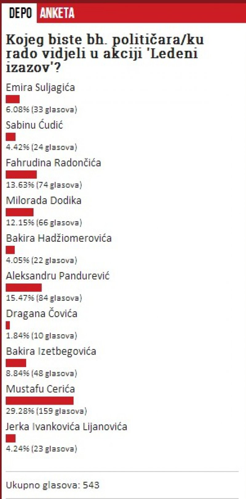 anketa-ledeni-izazov