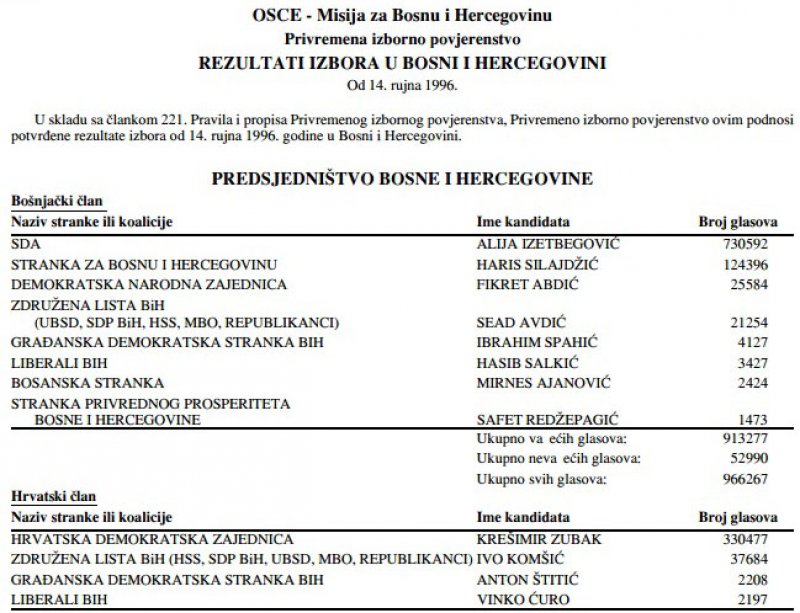 izbori-1996