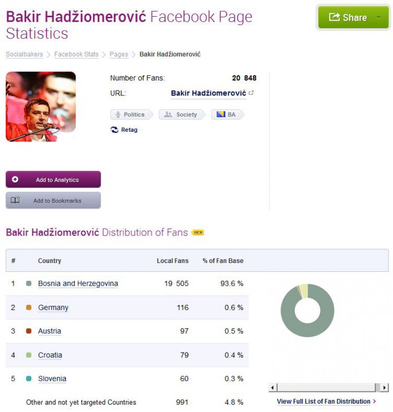 bakir-hadziomerovic-fb
