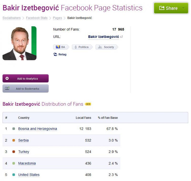 bakir-izetbegovic-fb