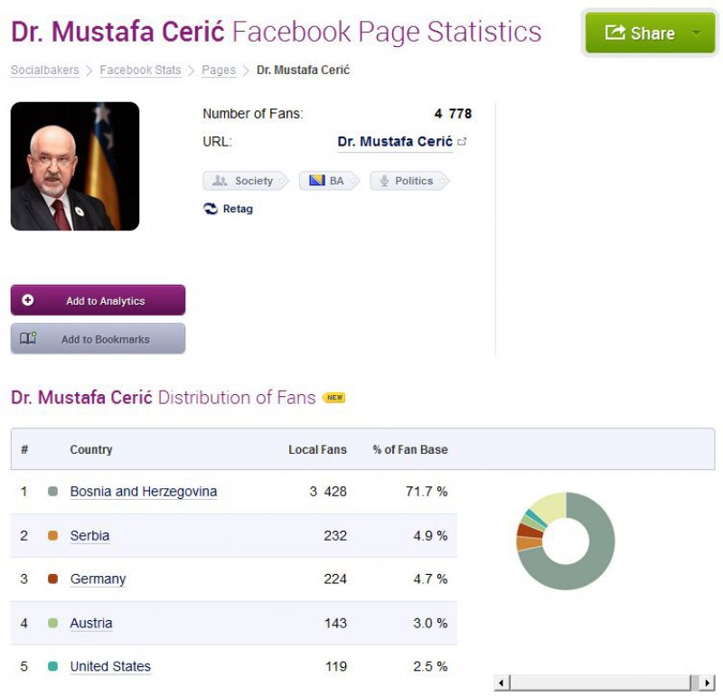 mustafa-ceric-fb