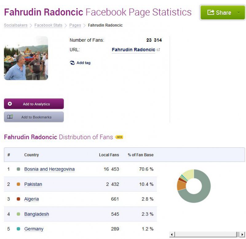 fahrudin-radoncic-fb