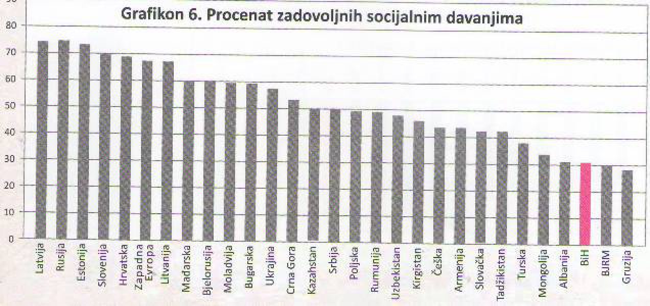 eu-socijalna-zastita