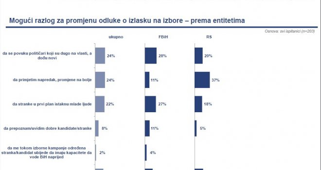 Građani hoće mlade ljude: Pogledajte kako se 1997. godine vjerovalo u bolju Bosnu i Hercegovinu!