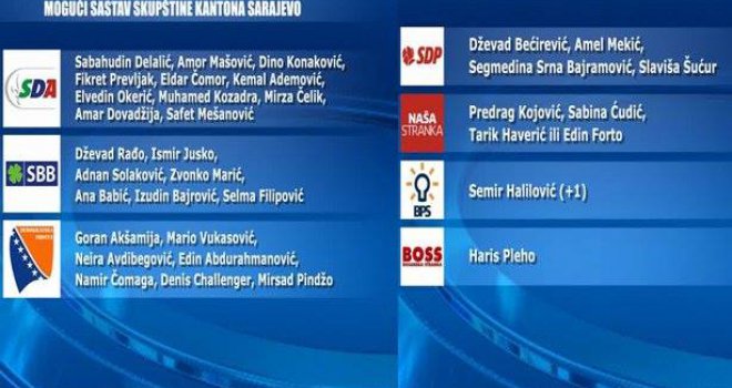 Ovo su novi zastupnici koji će sjediti u Skupštini Kantona Sarajevo... 