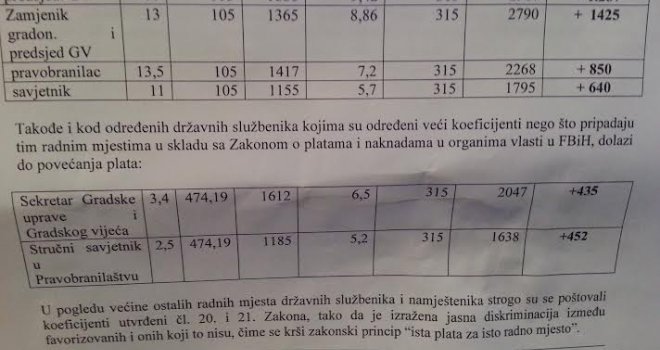 Evo kolike bi plate imali gradonačelnik Sarajeva i gradski vijećnici ako dođe do njihovog povećanja...