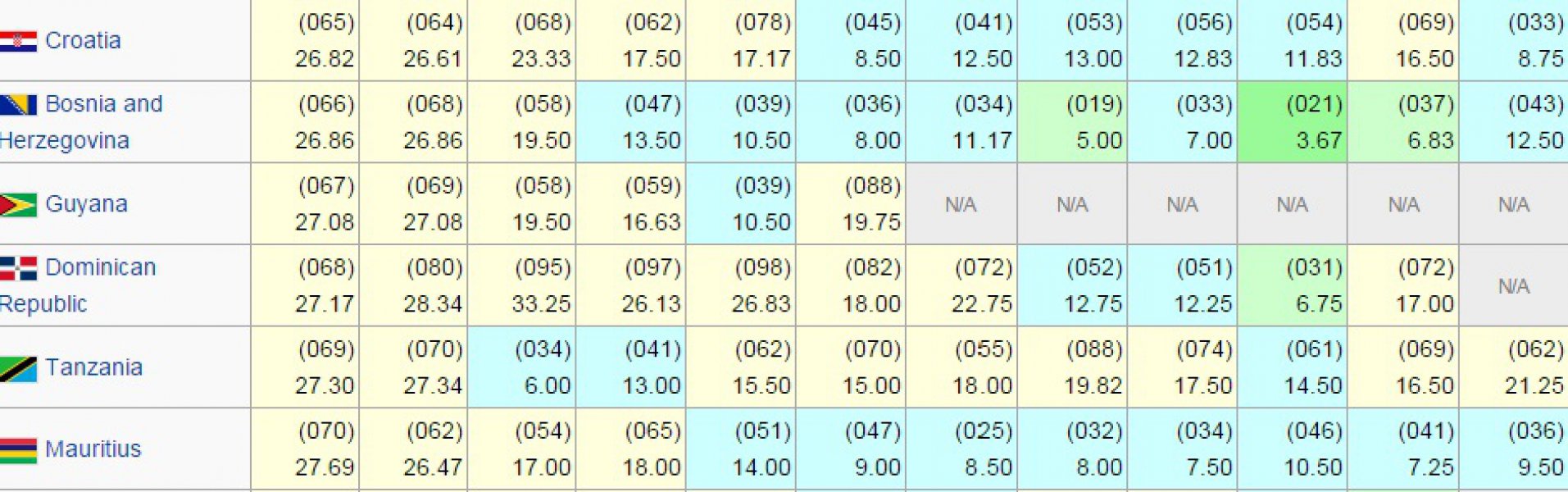 indeks-medijskih-sloboda