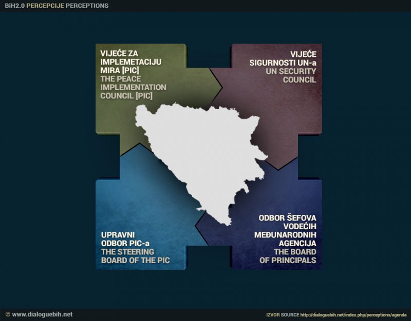 dijalog-bih2-0-agenda03