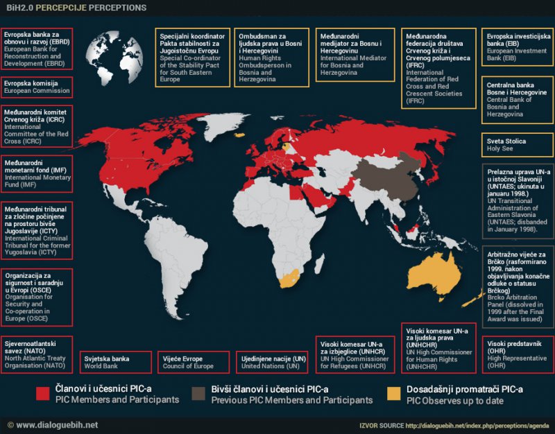 dijalog-bih2-0-agenda04