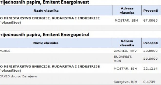 Evo ko je stvarni vlasnik javnih preduzeća - Ministarstvo ili Vlada FBiH?!