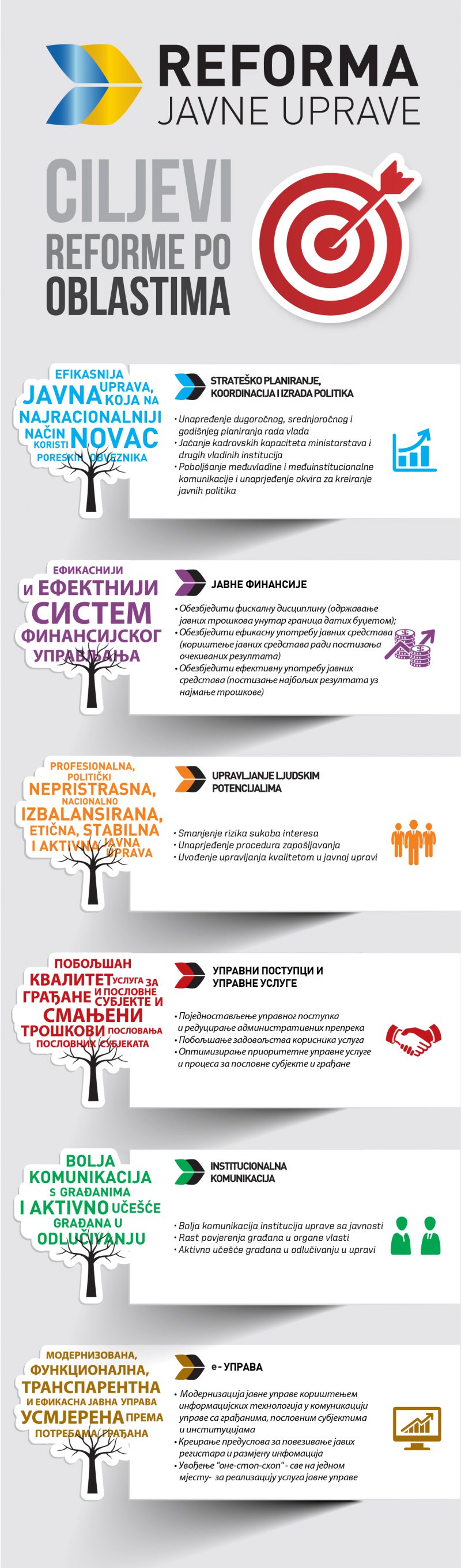 reforma-javna-uprava
