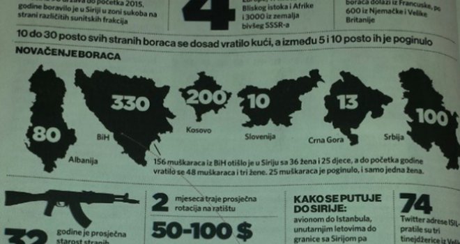 Mektić: U BiH nema 4.000 pripadnika Islamske države, nego...