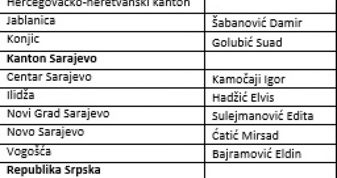 Poznata imena SDP-ovih kandidata za načelnike na lokalnim izborima