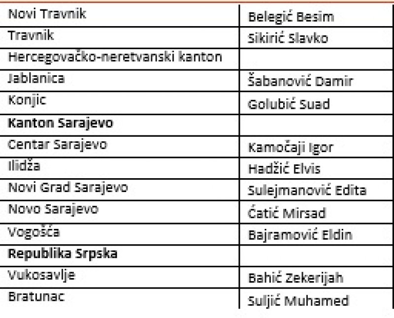 sdp-nacelnici-opstina2
