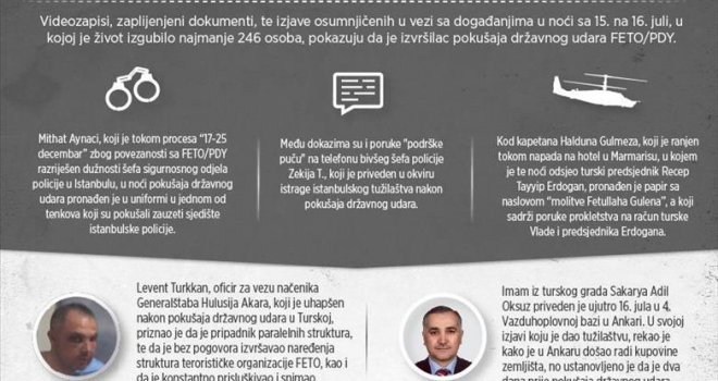 Nakon analize videozapisa i dokumenata: Ovo su dokazi da iza pokušaja puča u Turskoj stoji Fetullah Gulen?