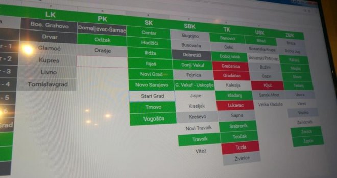 Sarajevo potpuno ZELENO-PLAVO: Ko su novi/stari načelnici u glavnom gradu BiH?