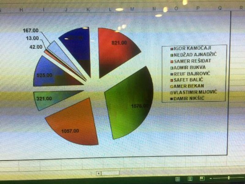 ljevica-u-sarajevu-izbori-2016