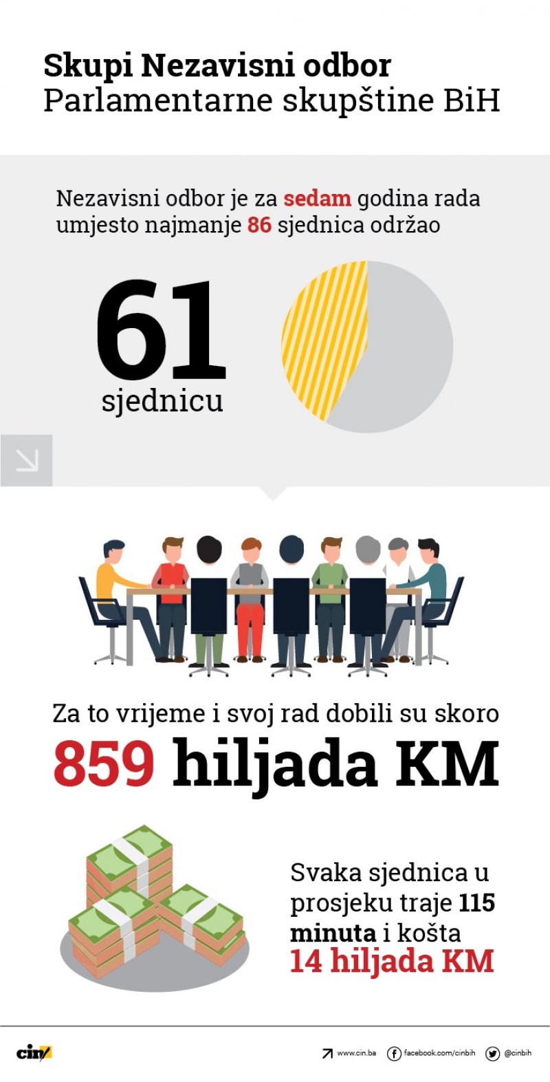 nadzorni-odbor-infografika