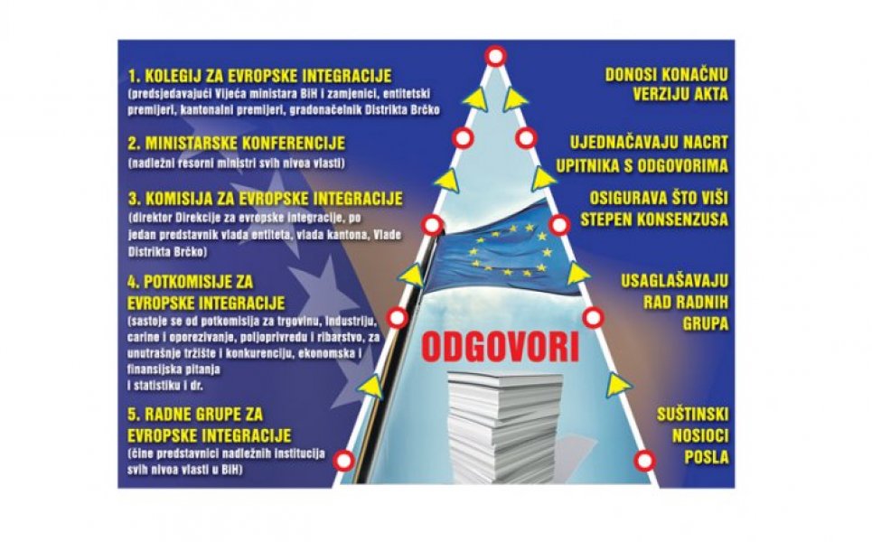 ko-je-zaduzen-za-upitnik-eu