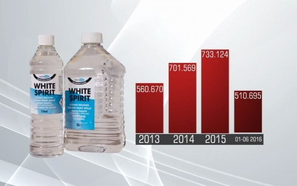 white-spirit