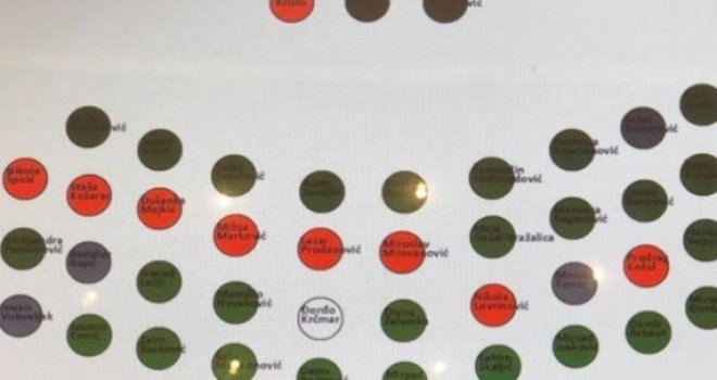 Usvojen zakon: Na izborima se uvode skeneri glasačkih listića i video-nadzor 