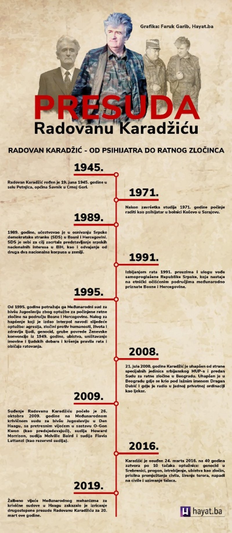 radovan-karazic-infografika-hayat-ba