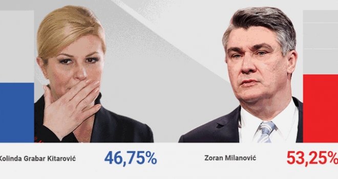 Objavljene prve izlazne ankete izbora u Hrvatskoj, Milanović vodi
