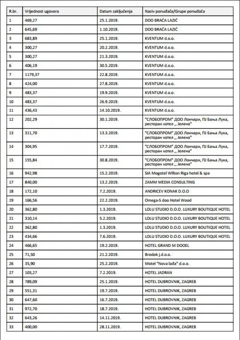 min-kom-1-hotel-cijene