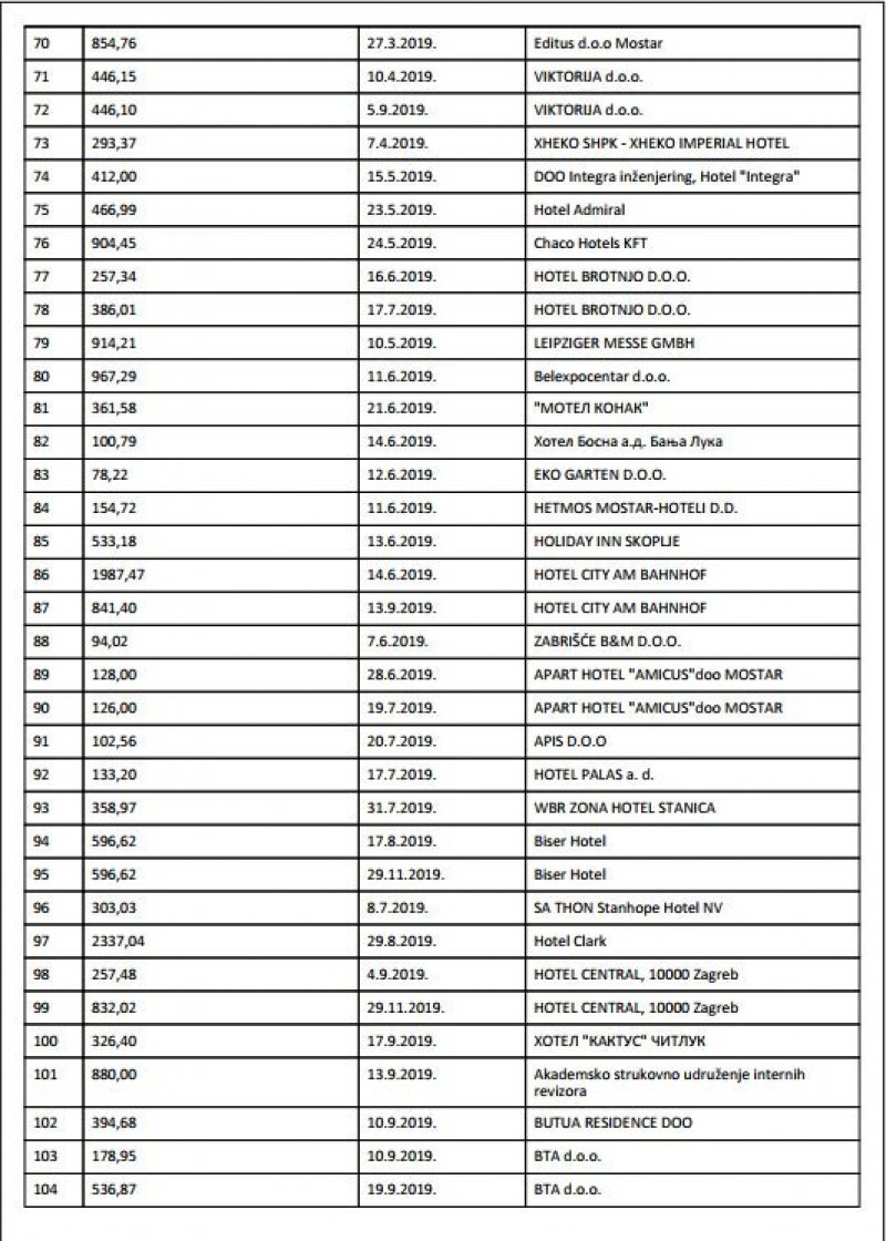 min-kom-2-hotel-cijene