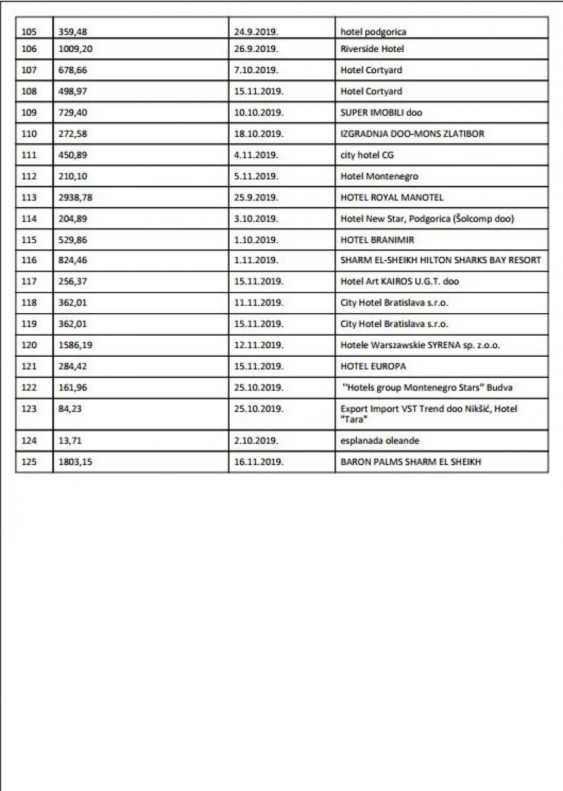 min-kom-2-hotel-cijene-copy
