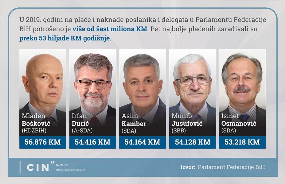 primanja-parlament-fbih