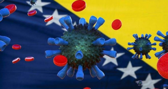 U FBiH 885 novozaraženih koronavirusom, u RS-u 370
