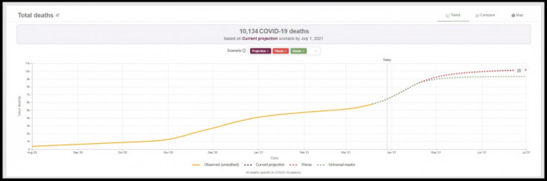 smrtnost-bih-predvidjanja