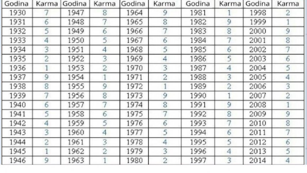 numerologija