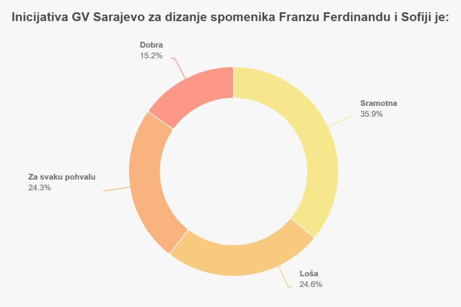 depo-puls-spomenik-franzu-i-sofiji