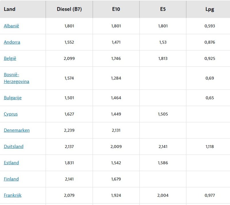 cijene-benzina-18-03-2026-pavle-p