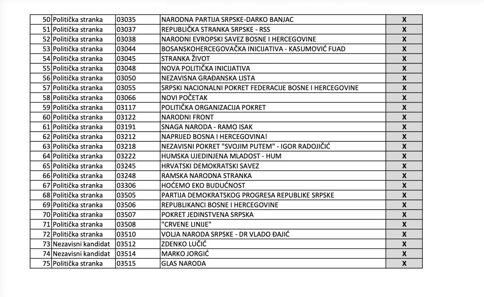 politicke-stranke-izbori-2026-3